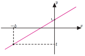 پاسخنامه ریاضی تکمیلی 