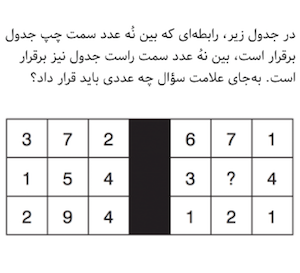 تست هوش ریاضی