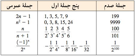 دنباله