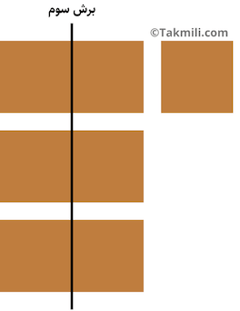 نمونه سوال ریاضی 