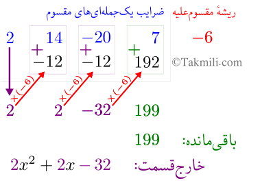 روش هورنر