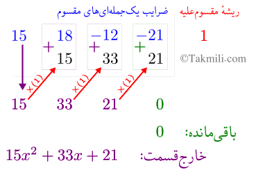 تجزیه