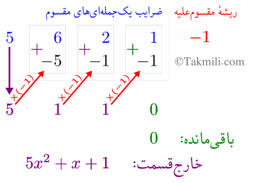 تجزیه