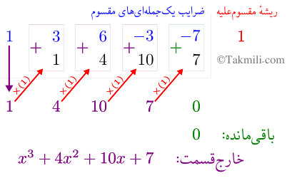 تجزیه