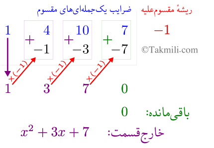 تجزیه