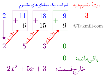 تجزیه