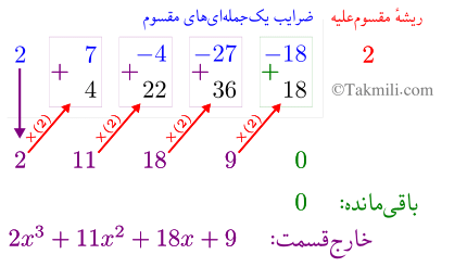 تجزیه