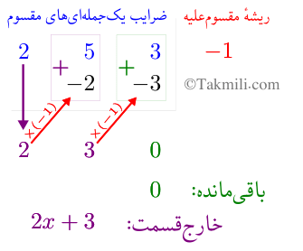 تجزیه