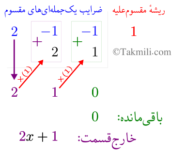 اتحاد جمله مشترک