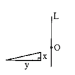 آزمون آنلاین ریاضی هفتم