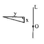 آزمون آنلاین ریاضی هفتم