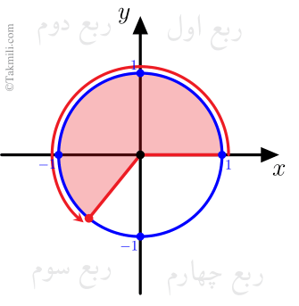 نمونه سوال ریاضی مثلثات