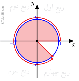 نمونه سوال ریاضی مثلثات