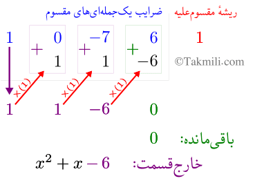 تجزیه