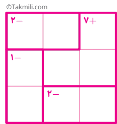 کن‌کن - هنر حل مسئله