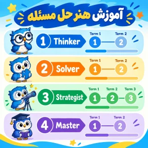 آموزش هنر حل مسئله